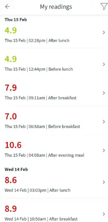 High blood sugar reading before dietary changes